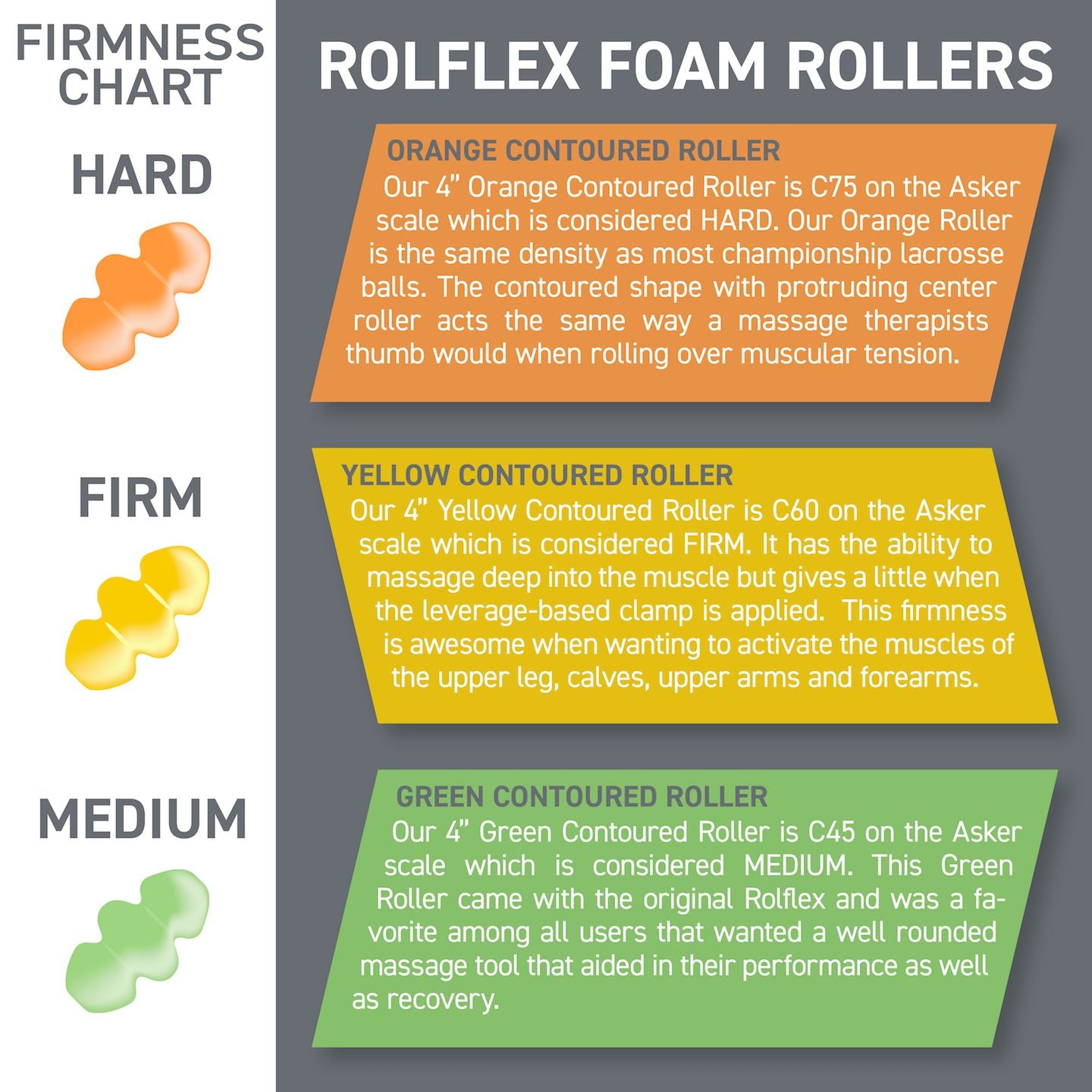 Rolflex Pro Edition Leverage Foam Roller - w/Dual Stability Rollers (DSR)
